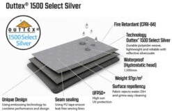 Outwell Event Lounge M Side Walls, 2 Pieces (2023) 5 Outwell Event Lounge M Side Walls, 2 Pieces (2023) -Outwell Store 111364 event lounge m side wall 2 pcs feature photo5