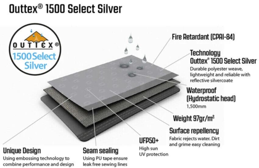 Outwell Event Lounge M Side Walls, 2 Pieces (2023) 3 Outwell Event Lounge M Side Walls, 2 Pieces (2023) - Image 3