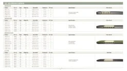 Outwell Dreamcatcher Single XL 12cm Self Inflating Mattress -Outwell Store 290311v21 115 72