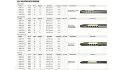 Outwell Dreamcatcher 12cm XXL Self Inflating Mattress -Outwell Store 400023v22 105 72